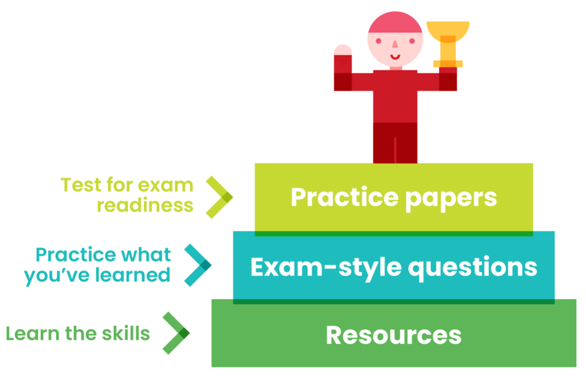EdPlace_Approach.PNG