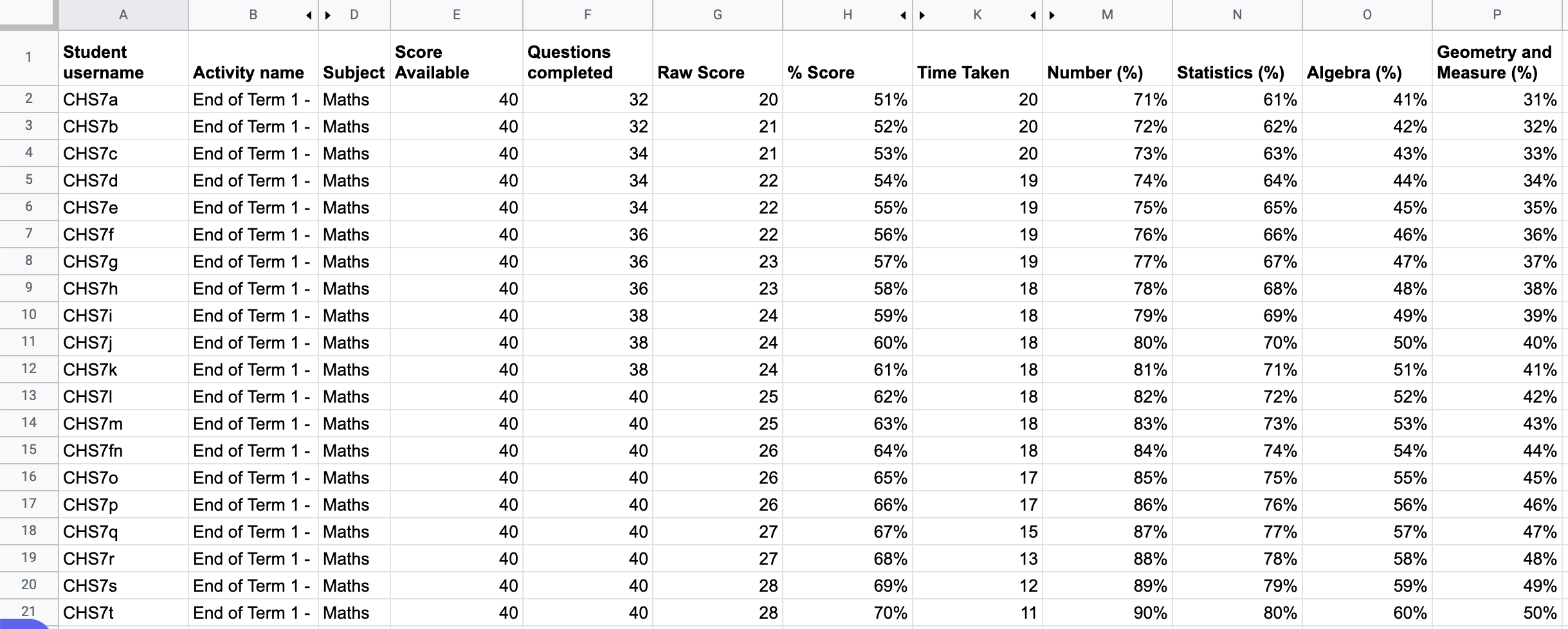 Bulk_data_download_CSV_example__educator_.png
